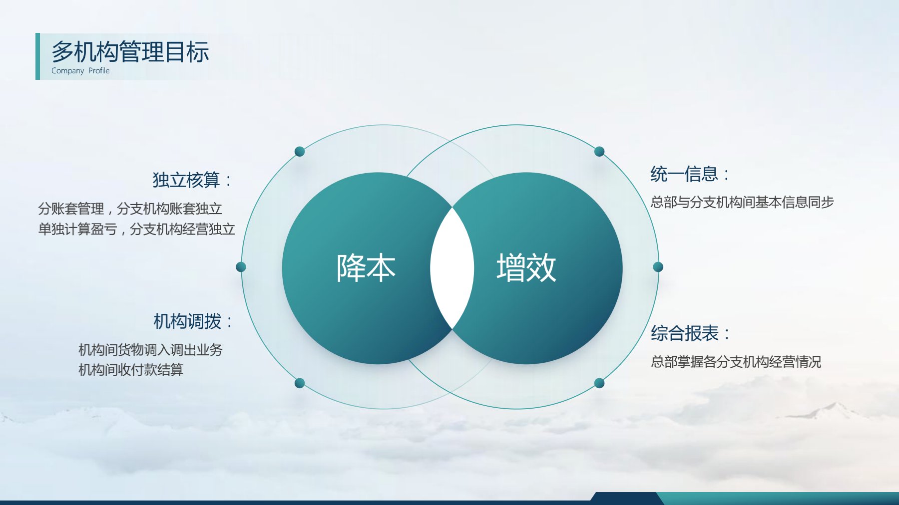 分支機構(gòu)發(fā)版培訓(xùn)_3.jpg