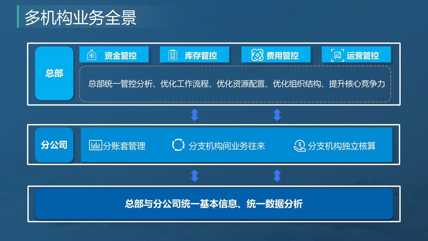 分支機構(gòu)發(fā)版培訓(xùn)_4.jpg